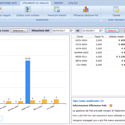 Efficienza Fidi