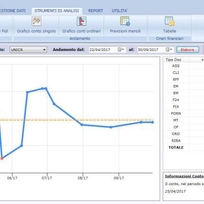 Grafici e tabelle