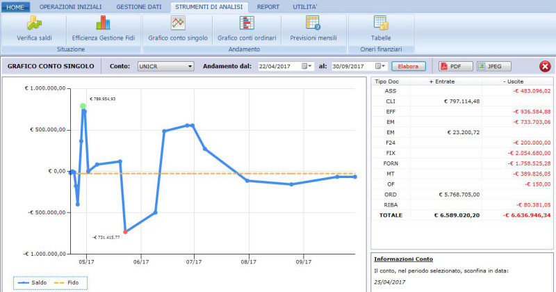 Grafici e tabelle